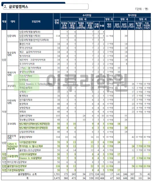 출처 2026 한국외대 입학전형 시행계획