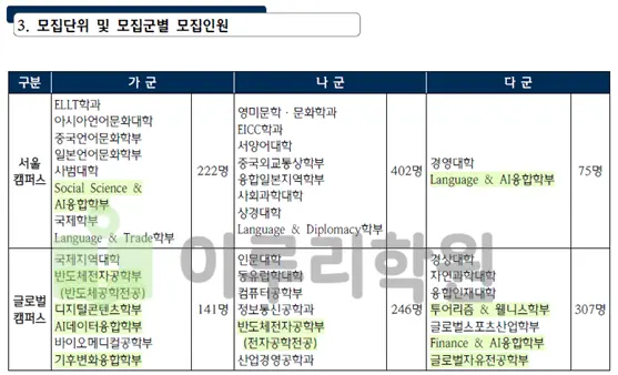 출처 2026 한국외대 입학전형 시행계획