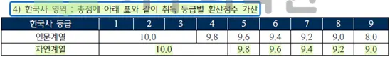 출처 2026 한국외대 입학전형 시행계획