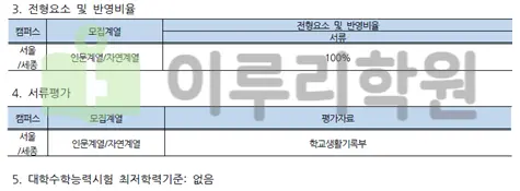 출처 2026 홍익대학교 입학전형 시행계획