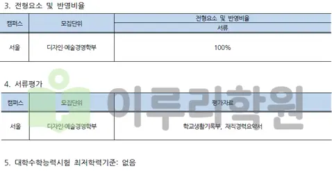 출처 2026 홍익대학교 입학전형 시행계획