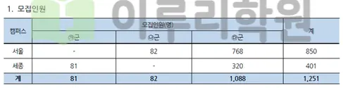 출처 2026 홍익대학교 입학전형 시행계획