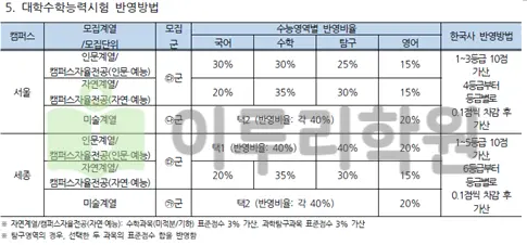 출처 2026 홍익대학교 입학전형 시행계획