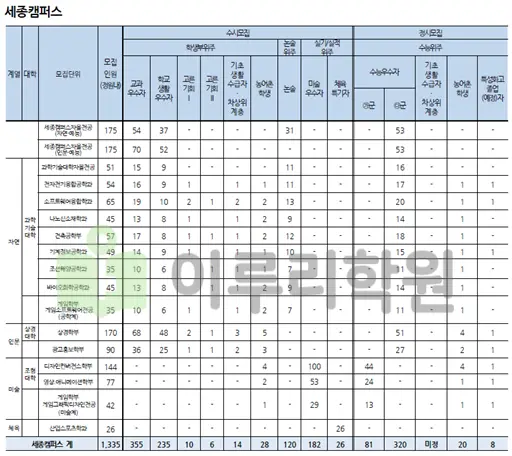 2출처 2026 홍익대학교 입학전형 시행계획