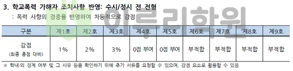 출처 2026 홍익대학교 입학전형 시행계획