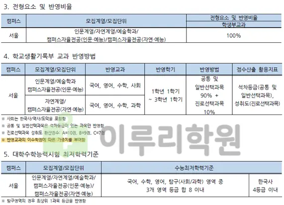 출처 2026 홍익대학교 입학전형 시행계획
