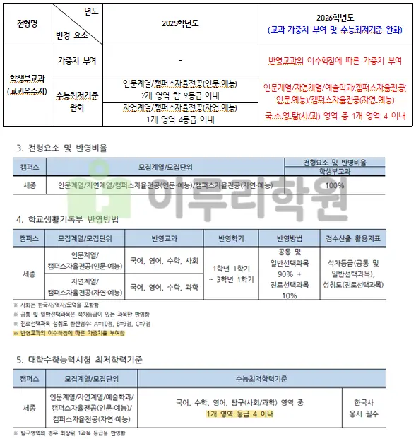 출처 2026 홍익대학교 입학전형 시행계획