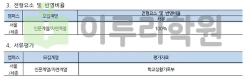 출처 2026 홍익대학교 입학전형 시행계획