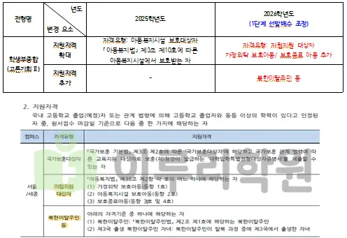 출처 2026 홍익대학교 입학전형 시행계획