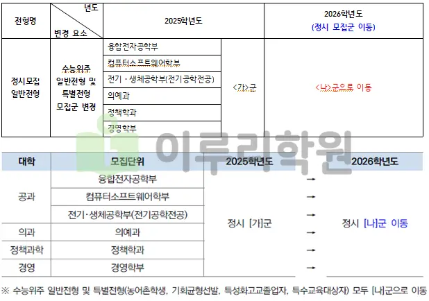 출처 2026 한양대학교 입학전형 시행계획