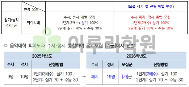 출처 2026 한양대학교 입학전형 시행계획