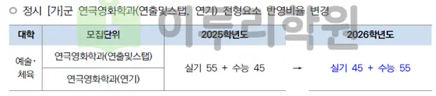 출처 2026 한양대학교 입학전형 시행계획