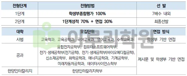 출처 2026 한양대학교 입학전형 시행계획