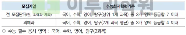 출처 2026 한양대학교 입학전형 시행계획