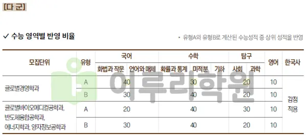 2026 성균관대학교 입학전형 시행계획