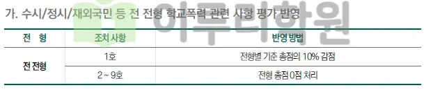 출처 2026 성균관대학교 입학전형 시행계획