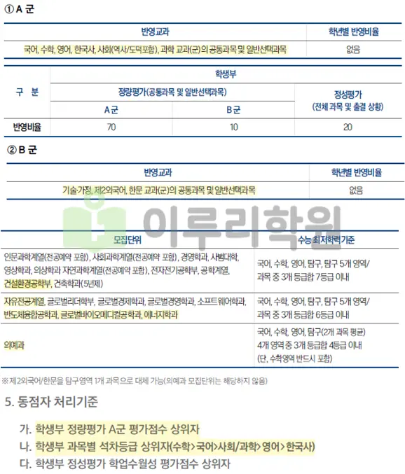 출처 2026 성균관대학교 입학전형 시행계획