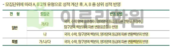 2026 성균관대학교 입학전형 시행계획