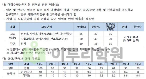 2026학년도 중앙대학교 정시 수능 일반전형 영역별 반영비율 안내 출처 2026 중앙대학교 입학전형 시행계획