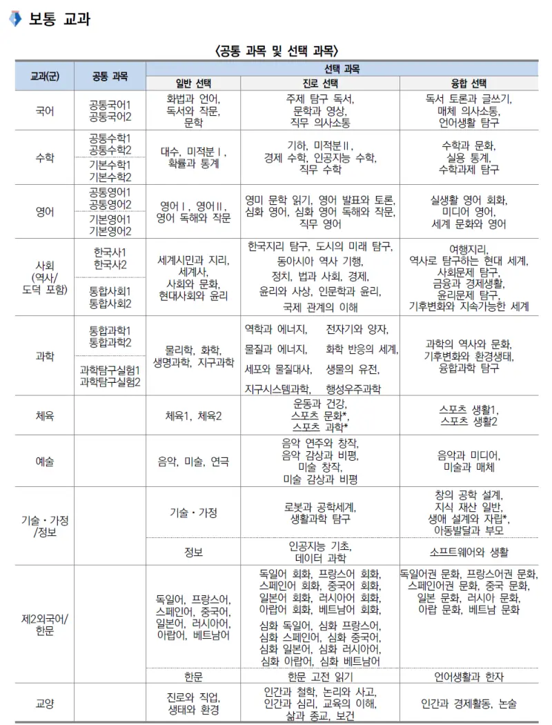 <출처. 서울특별시교육청교육연구정보원>