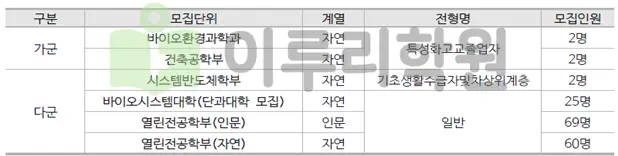 2026학년도 동국대학교 정시모집 모집단위 신설 안내_출처 2026 동국대학교 입학전형 시행계획
