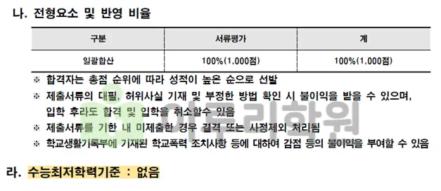2026학년도 서울시립대학교 학생부종합Ⅱ 요소 안내_출처 2026 서울시립대학교 입학 시행계획