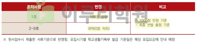 2026학년도 서강대학교 수시 및 정시 모집단위 별 모집인원 안내_출처 2026 서강대학교 입학전형 시행계획