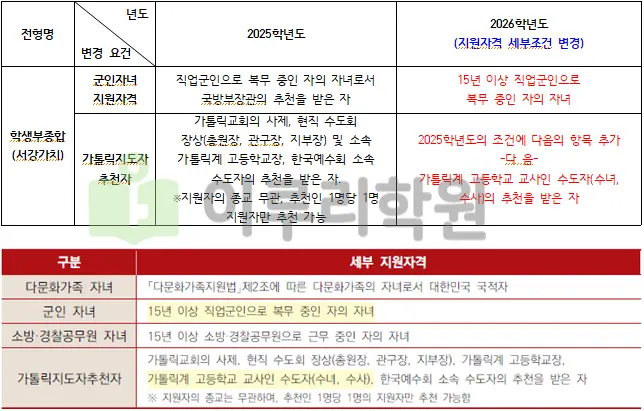 2026학년도 서강대학교 서강가치전형 지원자격 변경 안내_출처 2026 서강대학교 입학전형 시행계획