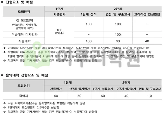2026학년도 일반전형 전형요소 안내_출처: 2026학년도 대학 신입학생 입학전형 시행계획