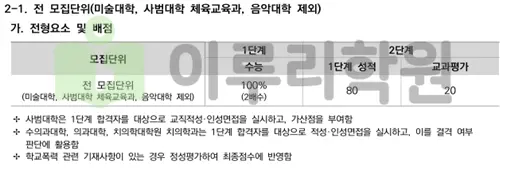 2026학년도 수능위주전형 전형요소 안내_출처: 2026학년도 대학 신입학생 입학전형 시행계획