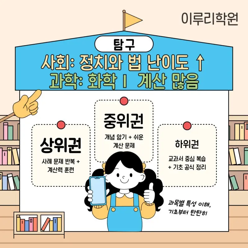 고3 3월 모의고사(모고) 등급컷 및 출제경향 / 학습전략
