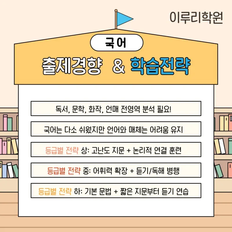 고3 3월 모의고사(모고) 등급컷 및 출제경향 / 학습전략