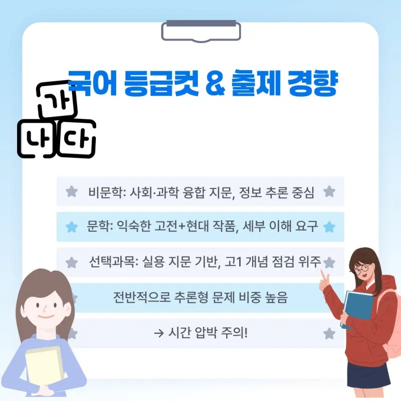 2025년 고2 3월 모의고사(모고) 등급컷 및 출제경향 분석