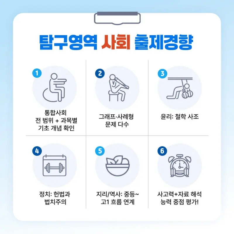 2025년 고2 3월 모의고사(모고) 등급컷 및 출제경향 분석