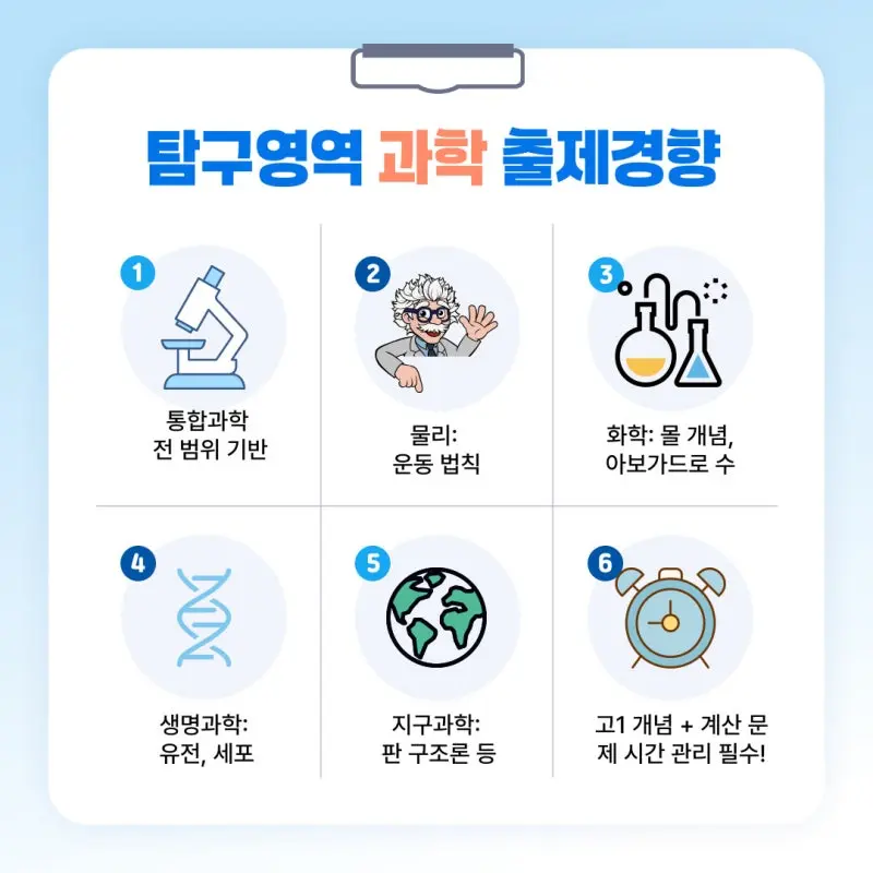 고2 3월 모의고사(모고) 등급컷 및 출제경향