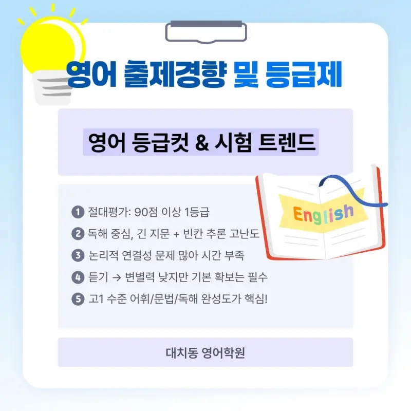 2025년 고2 3월 모의고사(모고) 등급컷 및 출제경향 분석