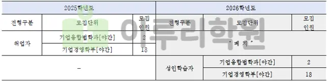 2026학년도 국민대학교 취업자, 성인학습자전형 통폐합 안내_출처 2026 국민대학교 입학전형 시행계획