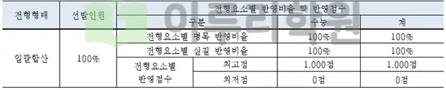 2026학년도 국민대학교 정시모집 전형방법 안내_출처 2026 국민대학교 입학전형 시행계획