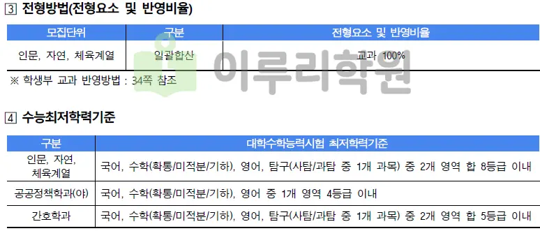 출처 2026 단국대학교 입학전형 시행계획