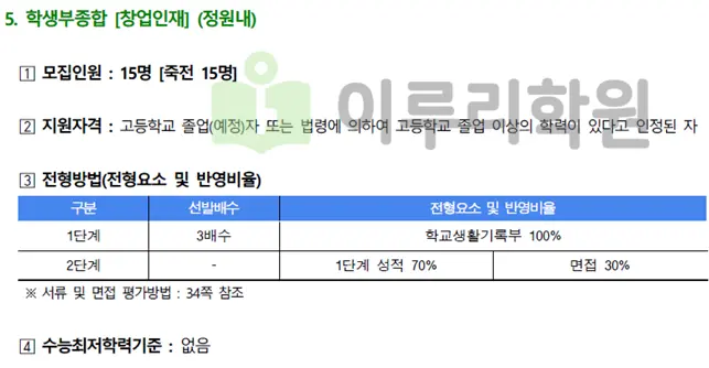 출처 2026 단국대학교 입학전형 시행계획