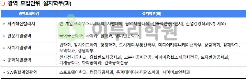 출처 2026 단국대학교 입학전형 시행계획