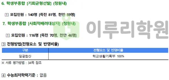 출처 2026 단국대학교 입학전형 시행계획
