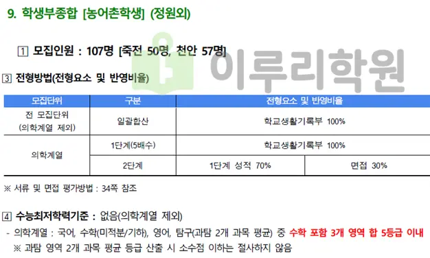 출처 2026 단국대학교 입학전형 시행계획