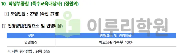 출처 2026 단국대학교 입학전형 시행계획