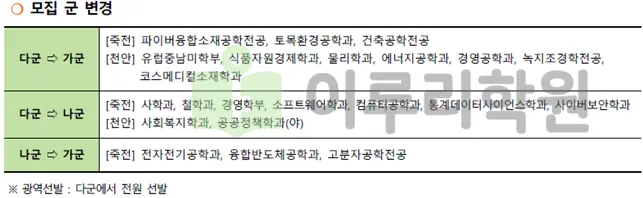 출처 2026 단국대학교 입학전형 시행계획