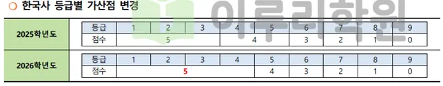 출처 2026 단국대학교 입학전형 시행계획