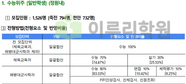 출처 2026 단국대학교 입학전형 시행계획