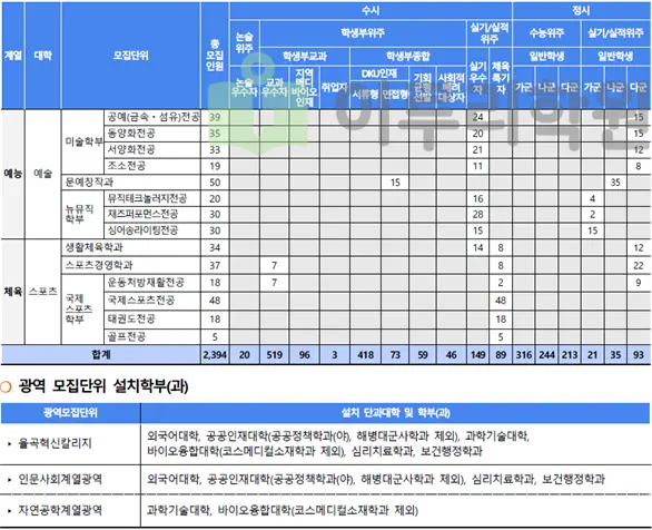 출처 2026 단국대학교 입학전형 시행계획