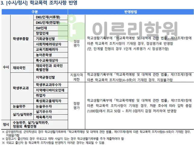 출처 2026 단국대학교 입학전형 시행계획
