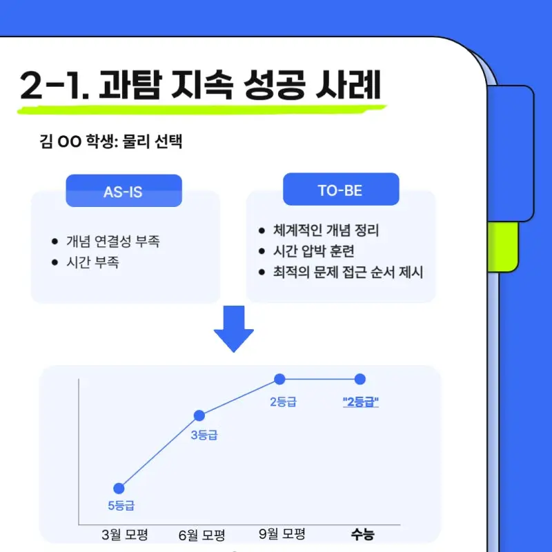 과탐 지속 vs 사탐런: 과탐 지속 성공 사례